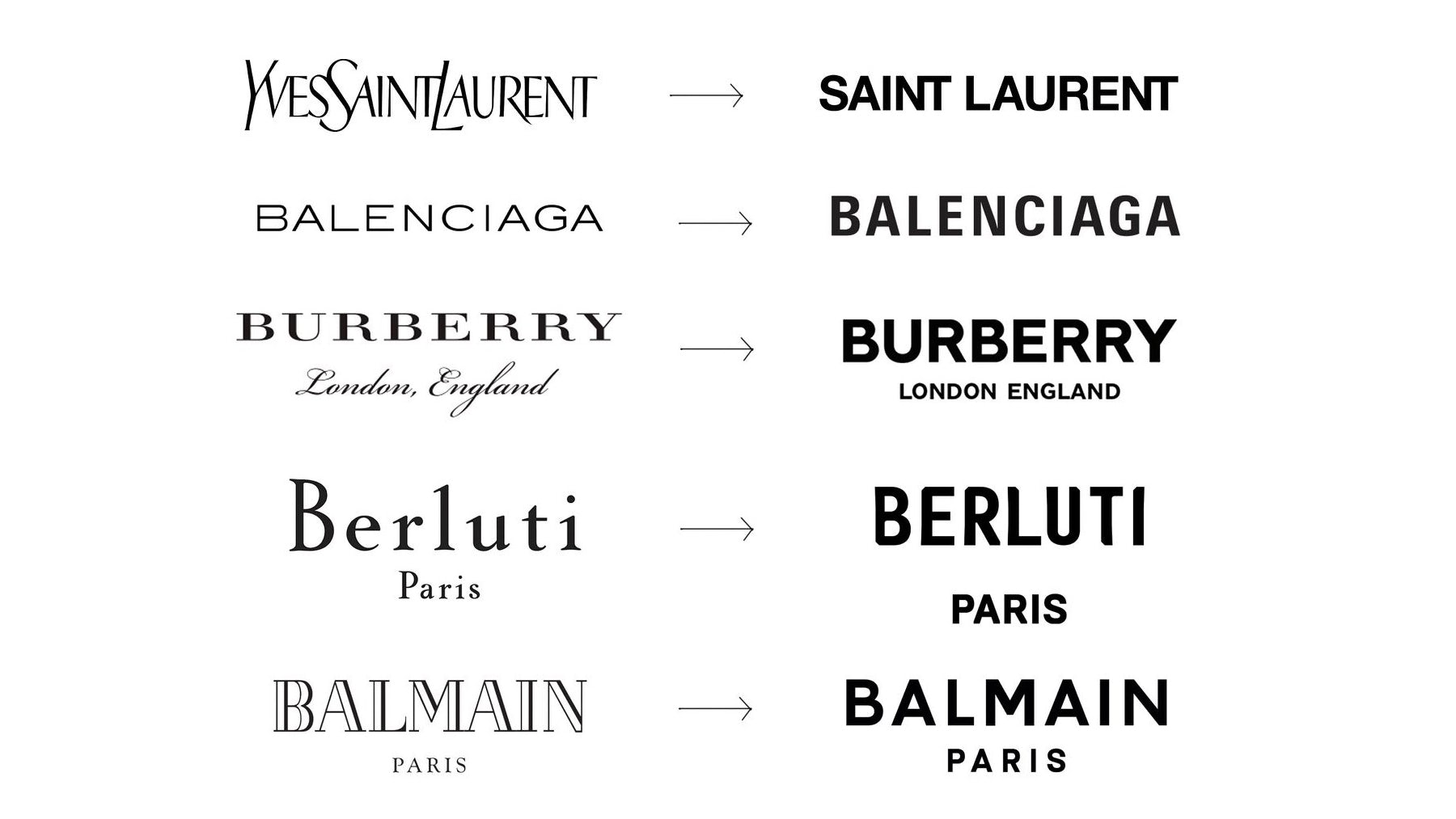 sans serif logo restyling rebranding